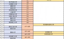 日本筑波大學(xué)世界排名