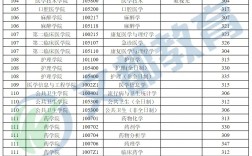 醫檢考研最容易的大學(醫學檢驗技術就業太難)