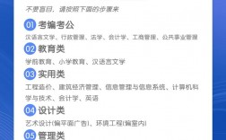 自考自考怎樣