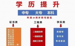 函授專科是什么意思屬于什么學歷