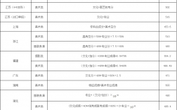 2024年蘇州工藝美術(shù)職業(yè)技術(shù)學(xué)院錄取分數(shù)線