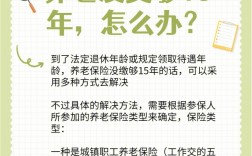 讀研期間養(yǎng)老保險(xiǎn)怎么辦(個(gè)人交養(yǎng)老保險(xiǎn))