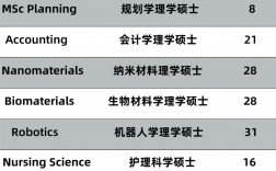 曼徹斯特城市大學(xué)qs排名