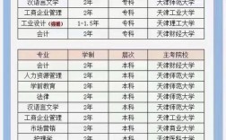 高自考 幾年