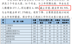 公辦護(hù)理大專學(xué)校有哪些？學(xué)費(fèi)和就業(yè)前景如何？