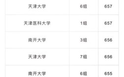 為什么天津高考分數線低