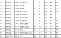 浙江工業(yè)大學(xué)研究生報錄比(2024年考研爆冷院校)