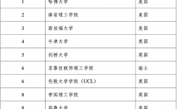 伯爾尼大學(xué)相當(dāng)于國內(nèi)什么檔次？什么水平？