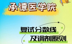 承德醫學院考研好考嗎？復試刷人厲害嗎？