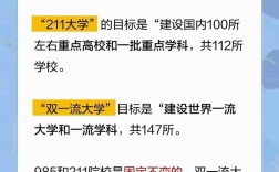 四川科技大學(xué)是985還是211學(xué)校(四川最好的十所大學(xué))