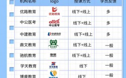 十大健康管理師培訓機構排名(正規的健康管理師培訓機構有哪些)