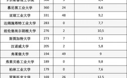 弗萊堡大學相當于國內什么檔次？什么水平？
