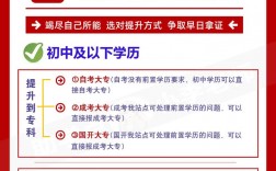 本人初中學(xué)歷怎么提高學(xué)歷