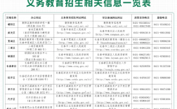 吉林省招生辦電話(吉林招生考試信息網(wǎng))