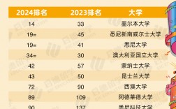 新南威爾士大學qs排名