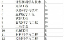 杭州電子科技大學學科評估