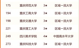 2024年重慶大學全國排名第幾位