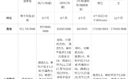 科廷大學qs排名