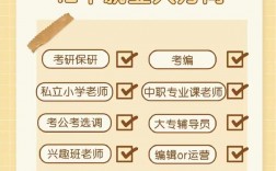 幼師考上研究生能干嘛(學前教育考研可以考哪些專業(yè))