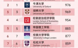 倫敦大學排名