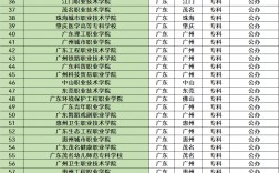 廣東有哪些大學(廣東省全部大學排名)