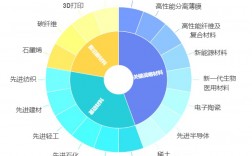 材料化學(xué)專業(yè)就業(yè)前景(詳解)