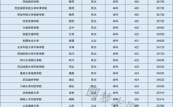 北京所有公辦二本大學(xué)名單