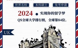 英國伯明翰大學世界排名