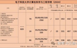 電子科技大學(xué)計(jì)算機(jī)研究生報(bào)考人數(shù)(桂林電子科技大學(xué)研究生招生信息)