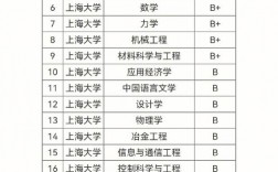 上海工程技術大學學科評估