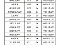 2024年延邊大學在211排名多少名