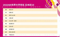 日本早稻田大學(xué)世界排名