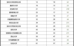 墨爾本大學qs