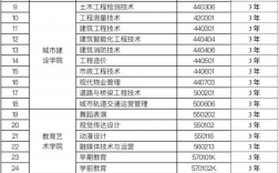 蘭州現代職業學院中專有哪些專業？
