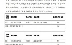 云南師范大學考研多少分能上(云南師范大學藝術專業錄取分數線)