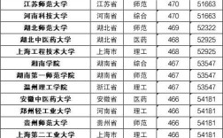 全國二本大學錄取分數線表