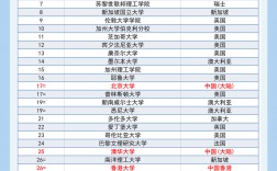 二本大學排名2024最新排名(中國二本大學名單排名)