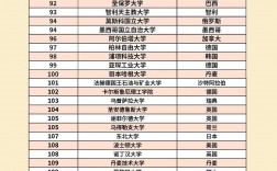 2025年伍倫貢大學qs世界排名多少（含近三年）