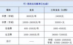 讀研一年有多少收入(英國(guó)讀研一年費(fèi)用)