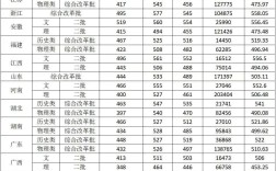 山西農業大學美術錄取分數線