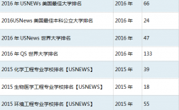 美國匹茲堡大學排名怎么樣