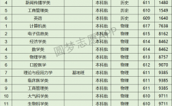 蘭州大學王牌專業有哪些