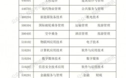 青島職業(yè)技術(shù)學(xué)院招生咨詢?nèi)绾芜M(jìn)行？具體步驟是什么？