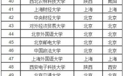 理科超一本線60分的大學