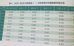 考研英語一歷年難度(英語沒一點底子想考研)
