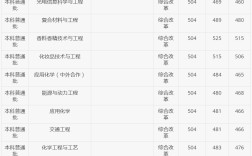 上海應用技術學院分數線(詳解)