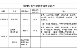 職業(yè)學(xué)校一年學(xué)費(fèi)多少錢？具體情況如何？