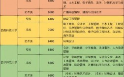 自考費怎么收