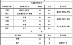宿遷衛(wèi)校招生條件