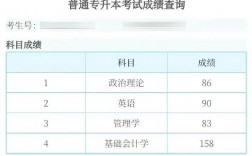 專升本考生號忘了可以在哪查到 怎么查詢